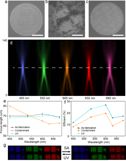 Self‐cleaning Titanium Dioxide Metasurfaces With Uv Irradiation 微纳光子学实验室