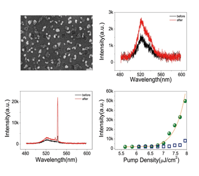 Maskless Fabrication of Aluminum Nanoparticles for Plasmo..